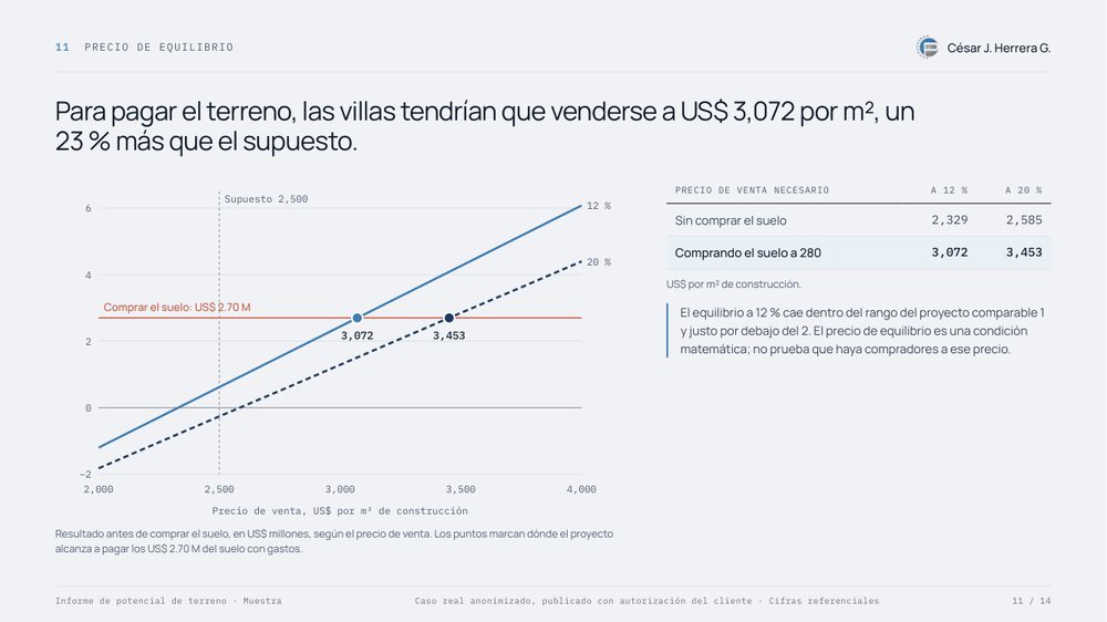 Página del informe con el precio de venta necesario para que el proyecto pague el terreno