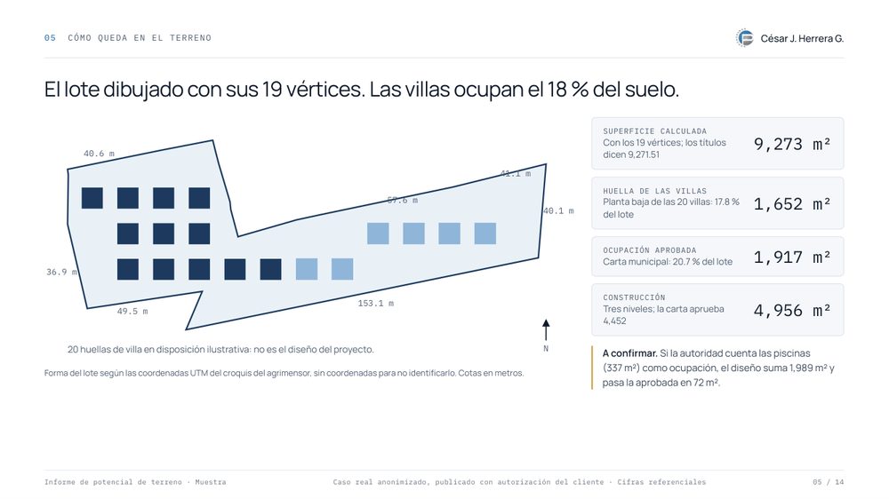 Página del informe con el lote dibujado y sus cifras de ocupación y construcción