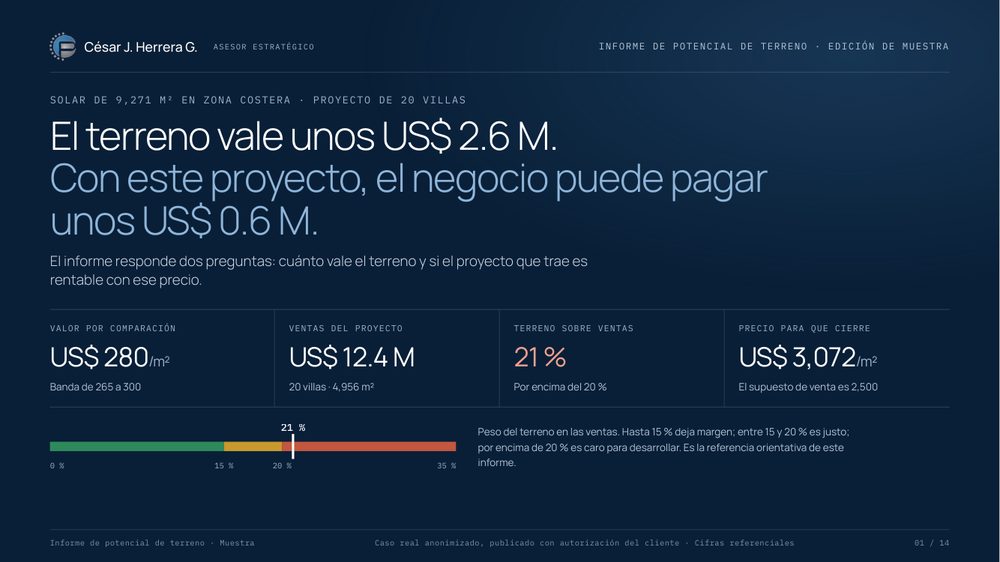 Portada del informe de muestra: el terreno vale unos US$ 2.6 M y el proyecto puede pagar unos US$ 0.6 M